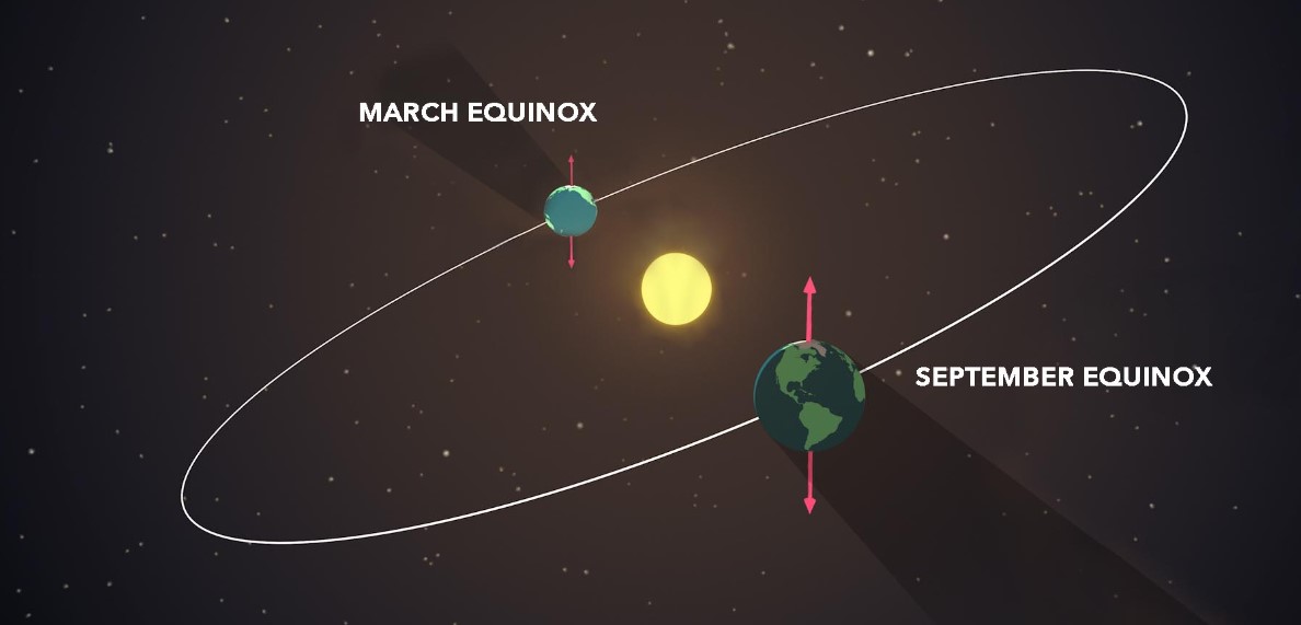 March Equinox 2024
