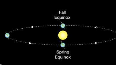 March Equinox